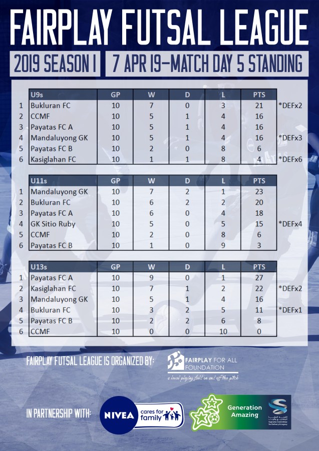 Matchday 5 Standing.jpeg