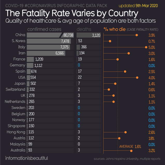 coronavirus death by country.png