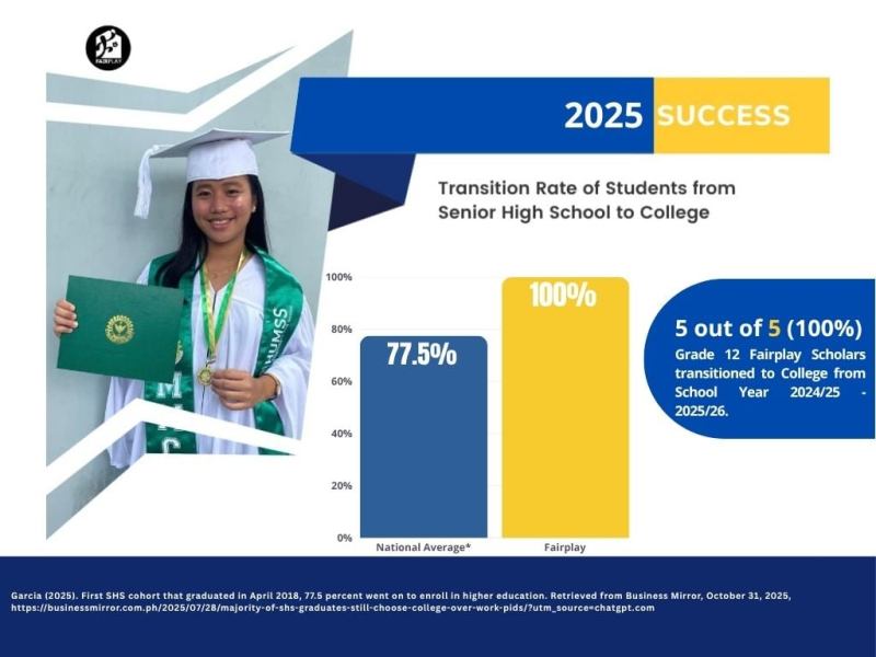 How Are Fairplay Scholars Compared to Similar Groups? (Fairplay Fridays: 2025 Week&nbsp;5)